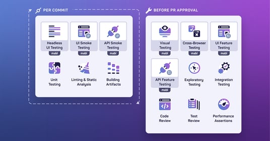 Testing for DevOps Pipelines: Pull Request Testing (Clone)